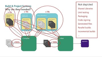 Getting Started with C++ - Michael Price - CppCon 2023