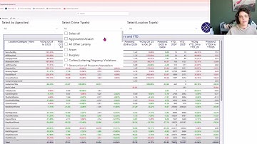 Q3 2025 Crime Trends and Location Types