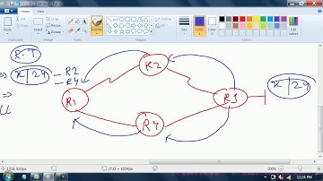 #CCNA Link State & EIGRP-1 Day-15