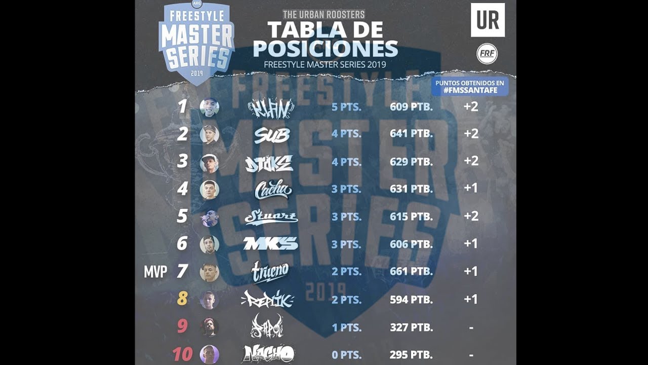 Tabla De Posiciones Fms Argentina 2017 | Decoration ...