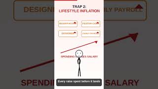 Why Footballers Go Broke After Earning Millions | The Lifestyle Inflation Trap