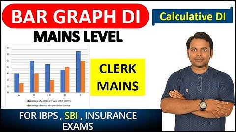 Bar Graph Data Interpretation (HIGH LEVEL MAINS )for SBI CLERK , RBI Asst
