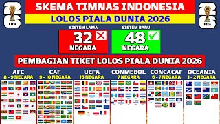 Skenario Indonesia Lolos Piala Dunia 2026