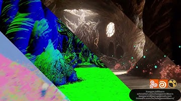 Houdini Karma Environment