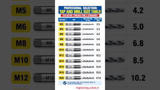 Tap Drill Size Chart M3 To M20 Thread Tap Drill Sizes Metric Tap Drill Guide