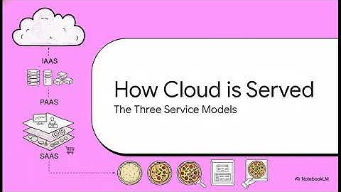 Cloud Computing Basics 2