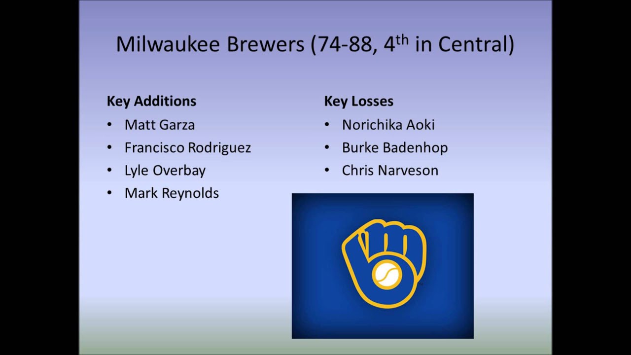 NL Central Predictions! YouTube