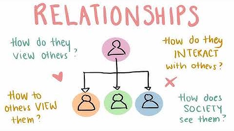 How to Complete a Character Analysis