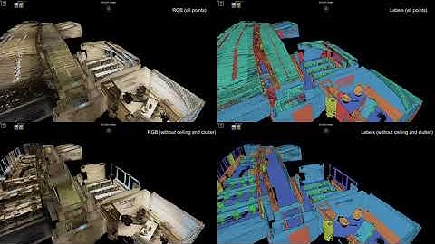 Point cloud visualization of labeled DCAITI @ TU-Berlin