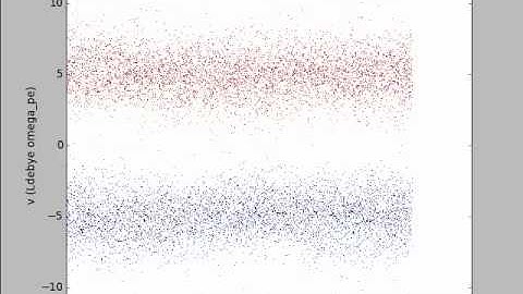 Two stream instability symulation