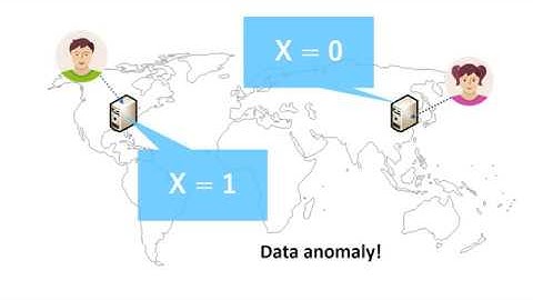 Session Guarantees with Raft and Hybrid Logical Clocks