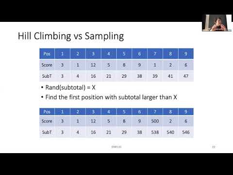 STAT115 Chapter 10.3 Gibbs Sampling for Motif Finding