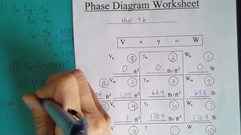 Void Ratio, Porosity, and Unit Weight of a Saturated Soil Sample (Geotech HW 4.6)