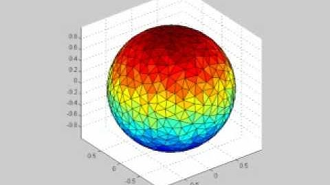 sphere iterations
