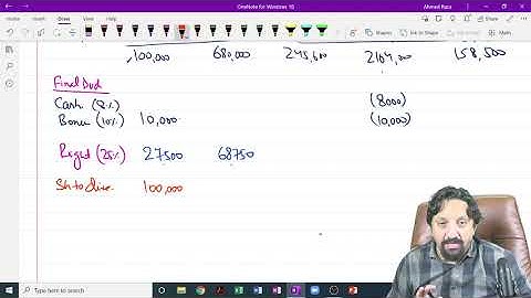 Statement of Changes in Equity Comprehensive question