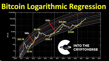 Bitcoin Logarithmic Regression: Into the Unknown