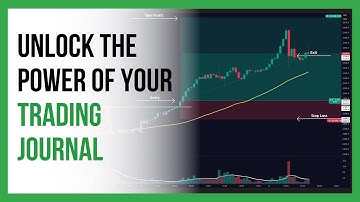 Unlock your trading edge - Entering a trade in the Edgewonk trading journal
