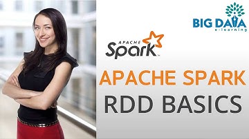Apache Spark RDD Basics : What is RDD, How to create an RDD