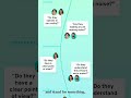 You know what makes your brand unique — but do your buyers?