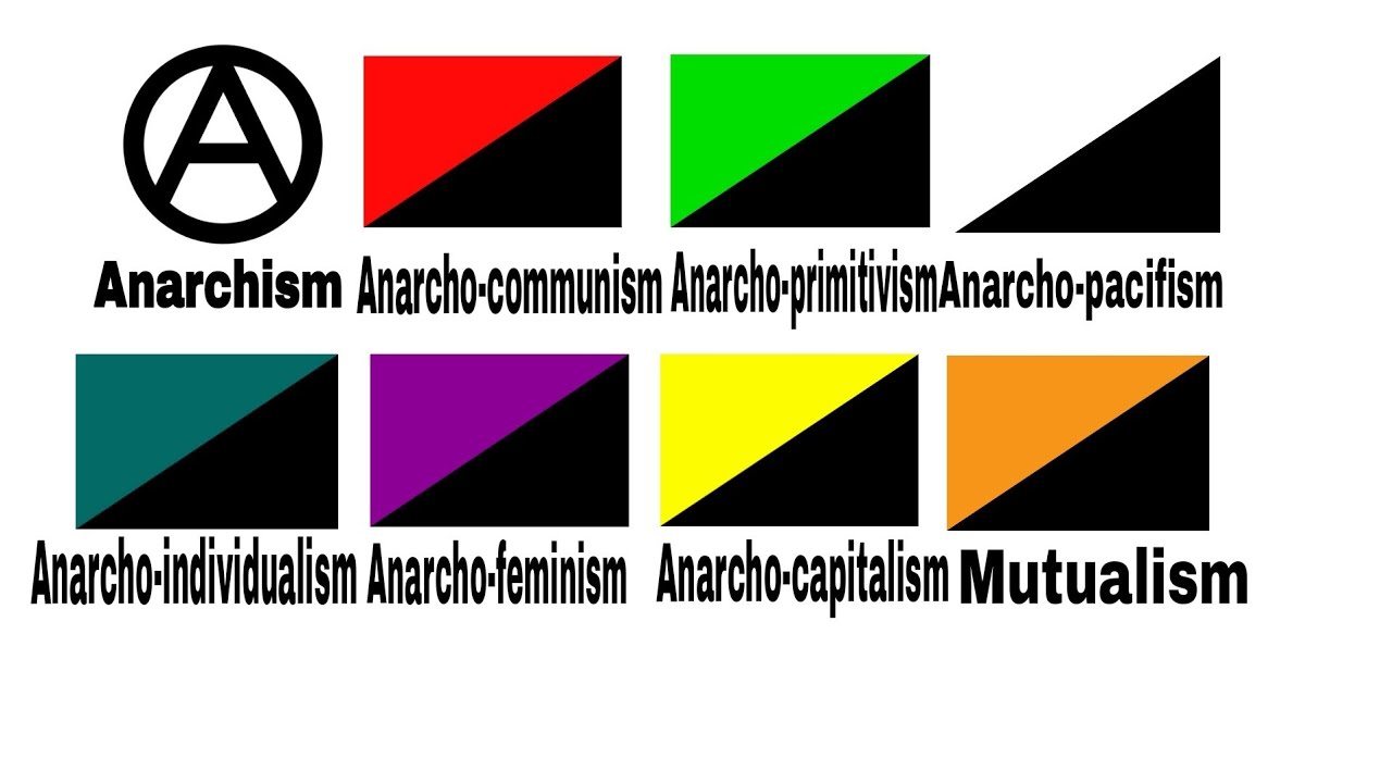 all types of anarchy in 4 minutes