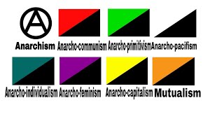 all types of anarchy in 4 minutes