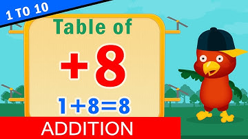 1+8=9 Learn Addition tables, Table of 8, Quiz with Fun -  @Chhota Art - MathsTables