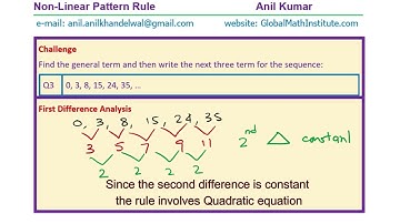 NonLinear Increasing Pattern Rule Strategy for General Explicit Formula Quadratic and Cubic