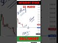 Intraday stock to trade on 22 March | Intraday stock to buy tomorrow
