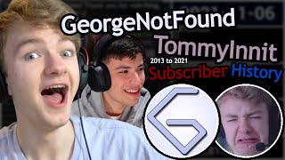 GeorgeNotFound vs TommyInnit - Subscriber History From 2013 to 2021 News
