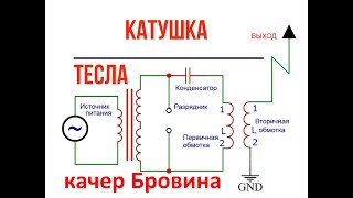 Катушка Тесла. Качер Бровина