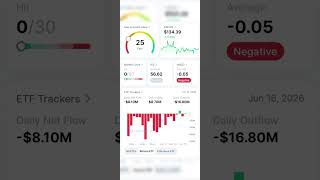 Crypto Market Update 17/6 #crypto #bitcoin #cryptocurrency #cryptonews #marketupdate #cryptotrading