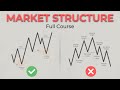 Market structure masterclass smc full strategy