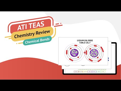 Videó: Mennyi ideig tart az ATI TEAS teszt?