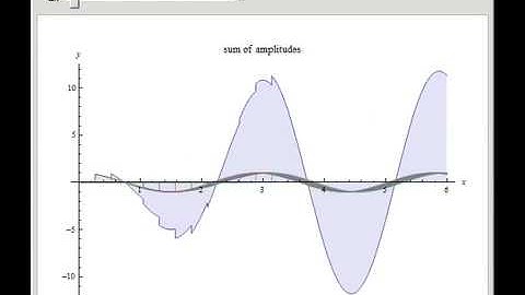 Phase Matching of SHG in Nonlinear Optics