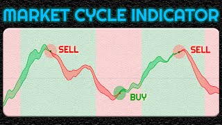 With this indicator you will identify market cycles