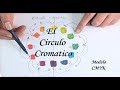 Lección 8.1 . El círculo cromático CMYK. Primera parte