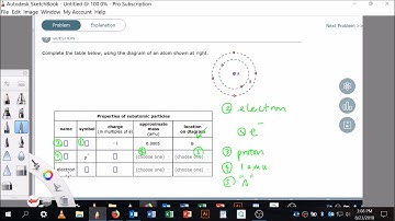 Identifying the parts of an atom