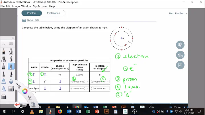 Identifying the parts of an atom