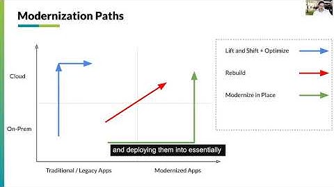 Modernization Paths How to Modernize in Place