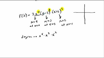 Polynomials Functions and Their Graphs Part 3