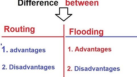 Difference between Routing & Flooding in Computer Network Series