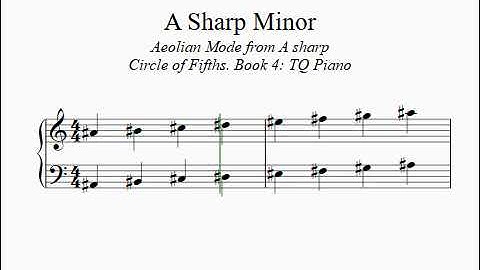 A sharp minor scale 1 octave: Circle of Fifths Series. Book 4. TQ Piano