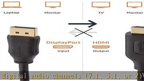 Amazon Basics Uni-Directional DisplayPort to HDMI Display Cable 4K@30Hz - 6 Feet
