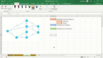 Programación Lineal con Solver de Excel 7: Modelos de Red, Ruta Corta
