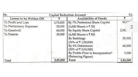 Internal Reconstruction || Unit No. 2 ||  Advanced Accounting-I || TYBCOM Sem-V || Prob No-2 || SPPU