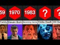 Timeline the entire stranger things story so far s1s5