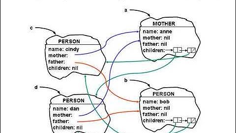 16. Object-Oriented Programming (Part III) - 6.001 SICP (2004)