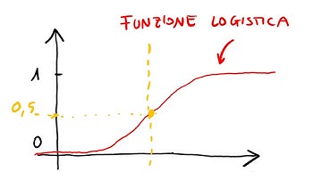 La REGRESSIONE spiegata semplice 📈