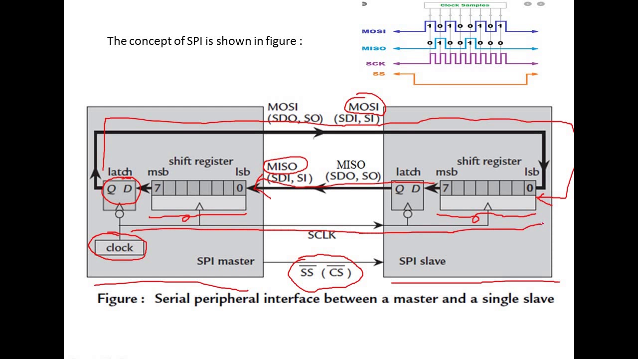 MPMC SPI MSP430 - YouTube