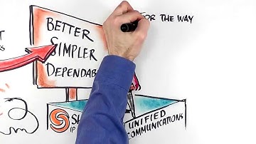 Unified Communications - Solutions Video